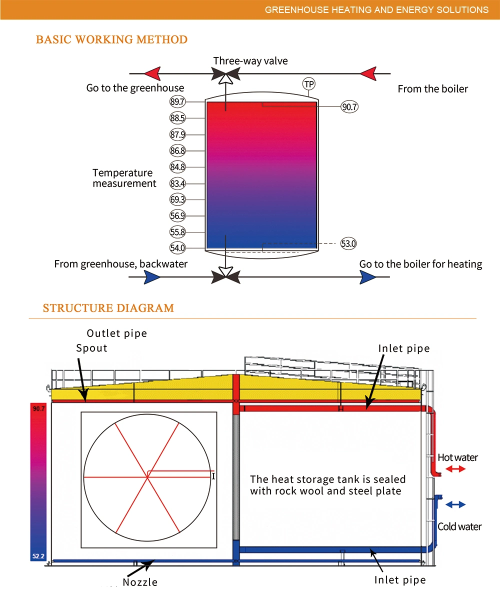 High Quality Carbon Dioxide Recovery Tank and Heat Energy Storage Tank for Greenhouse